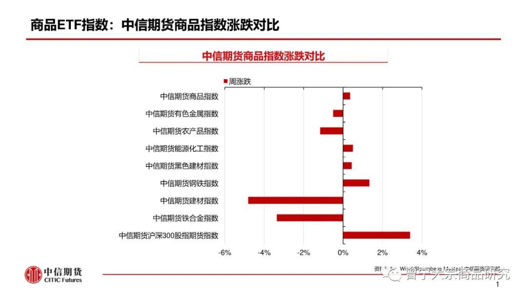 预期交易暂缓，钢价震荡运行(图2)