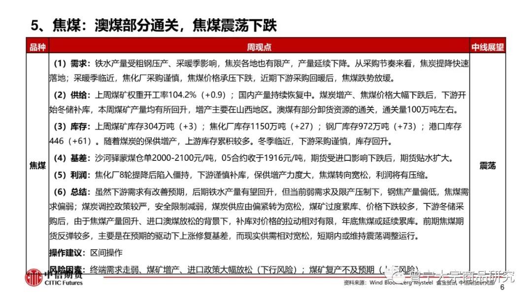 预期交易暂缓，钢价震荡运行(图7)