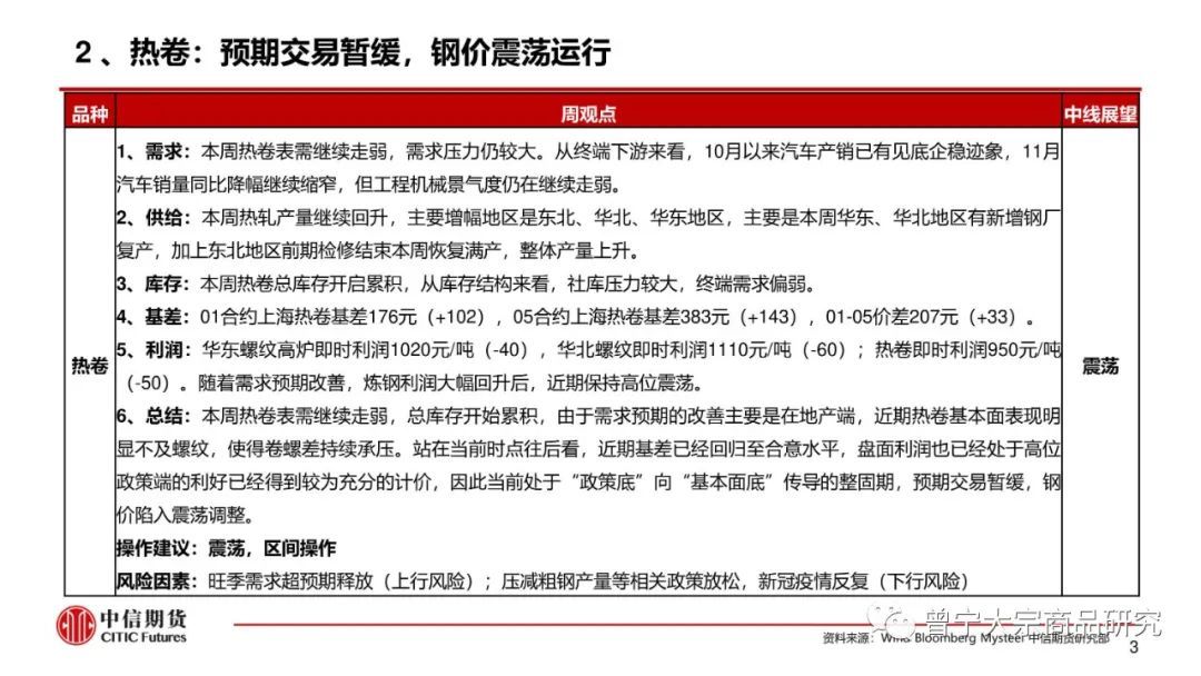 预期交易暂缓，钢价震荡运行(图4)