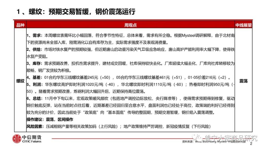 预期交易暂缓，钢价震荡运行(图3)