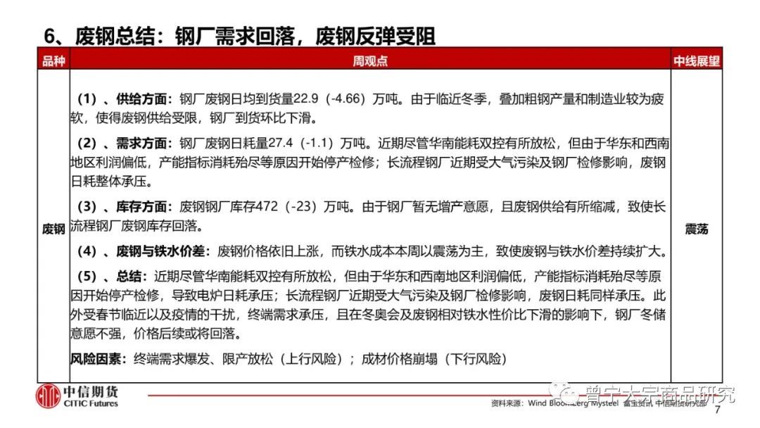 预期交易暂缓，钢价震荡运行(图8)