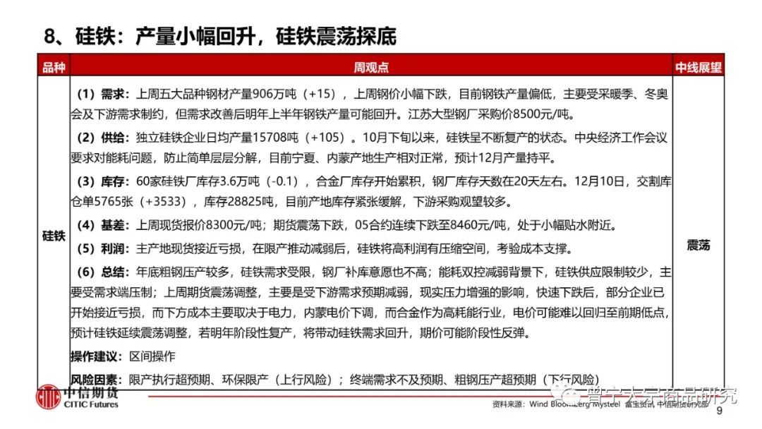 预期交易暂缓，钢价震荡运行(图10)