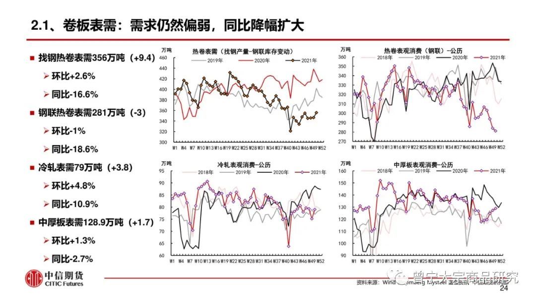 预期交易暂缓，钢价震荡运行(图25)