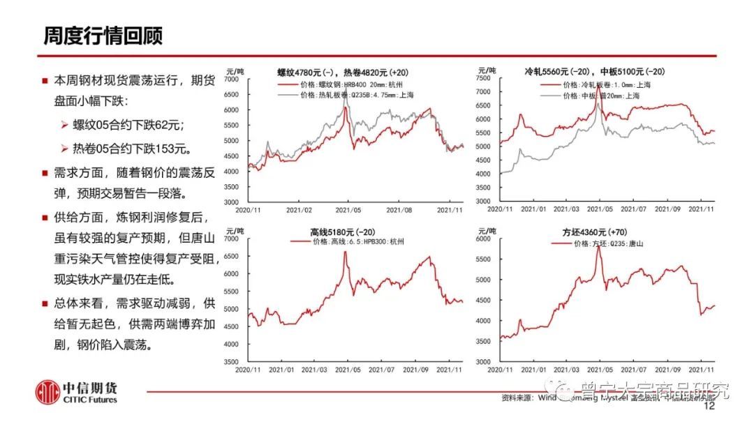 预期交易暂缓，钢价震荡运行(图13)