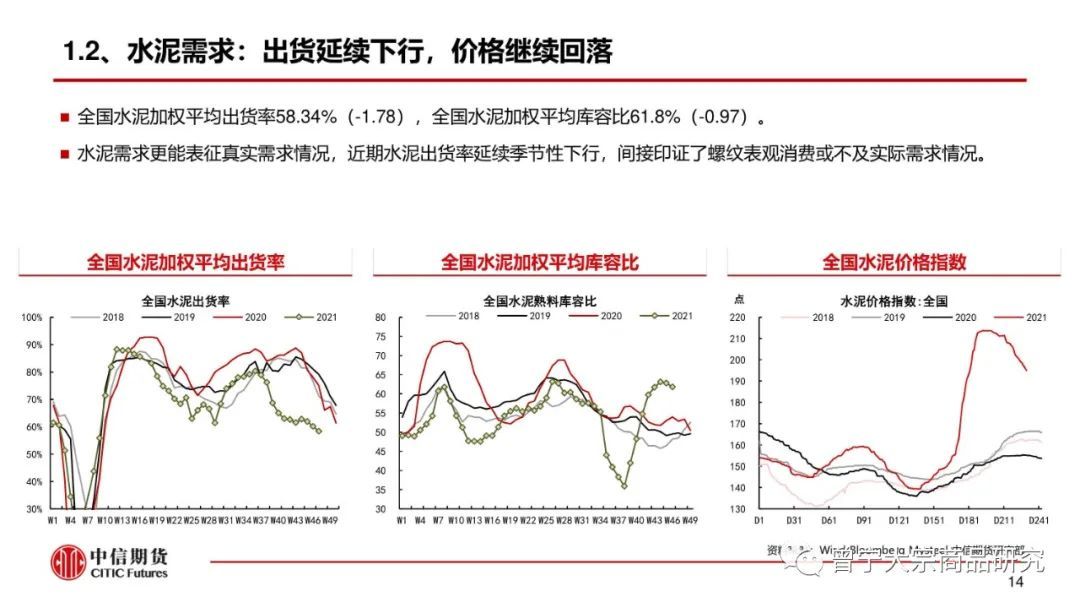 预期交易暂缓，钢价震荡运行(图15)
