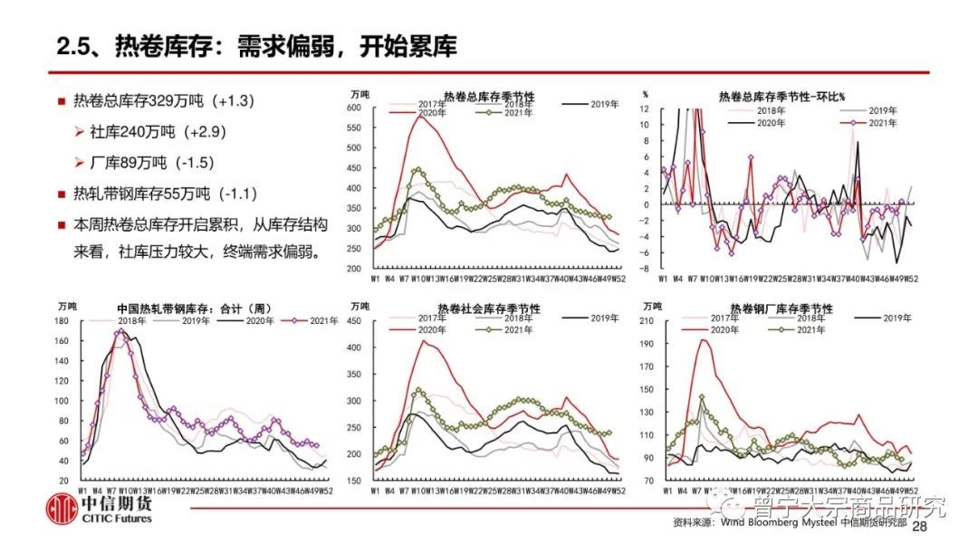预期交易暂缓，钢价震荡运行(图29)
