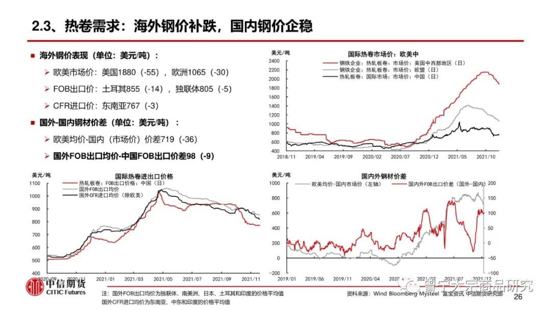 预期交易暂缓，钢价震荡运行(图27)
