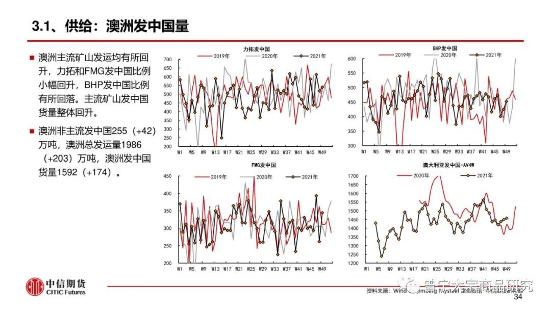 预期交易暂缓，钢价震荡运行(图35)