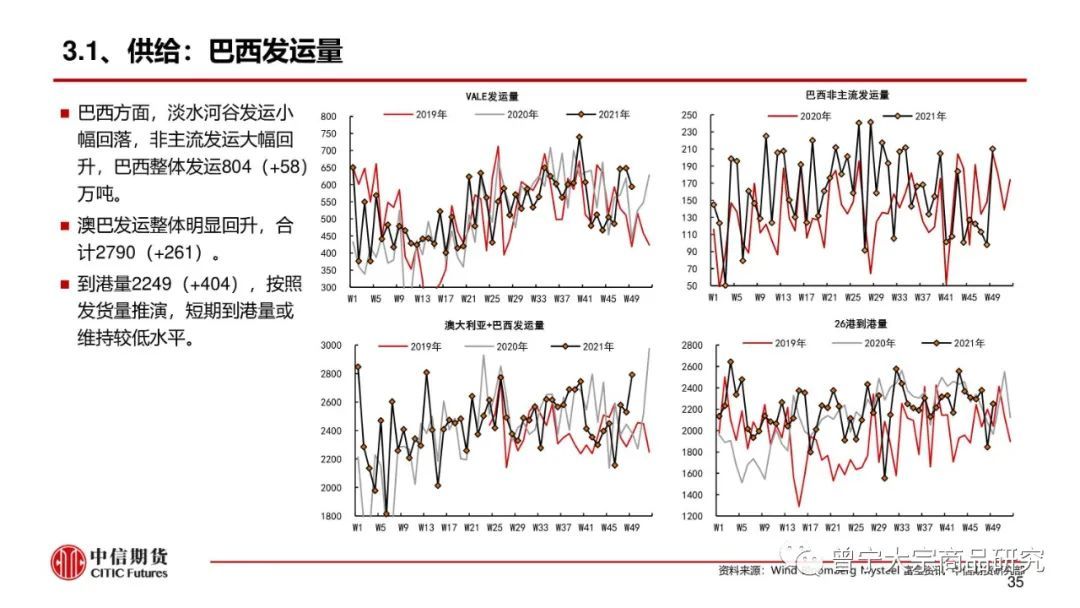 预期交易暂缓，钢价震荡运行(图36)