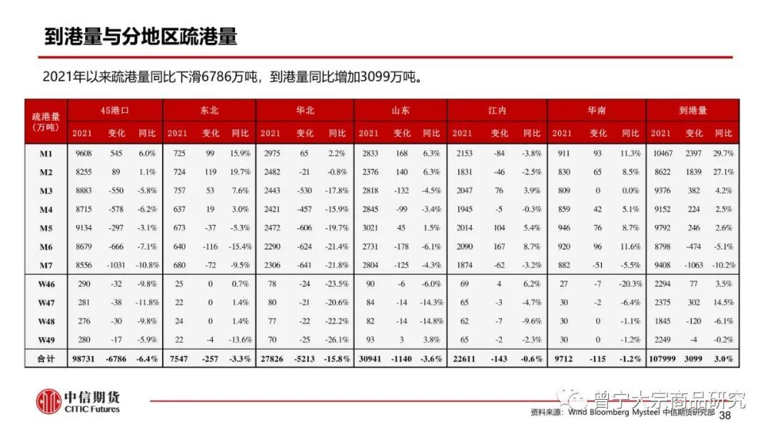 预期交易暂缓，钢价震荡运行(图39)