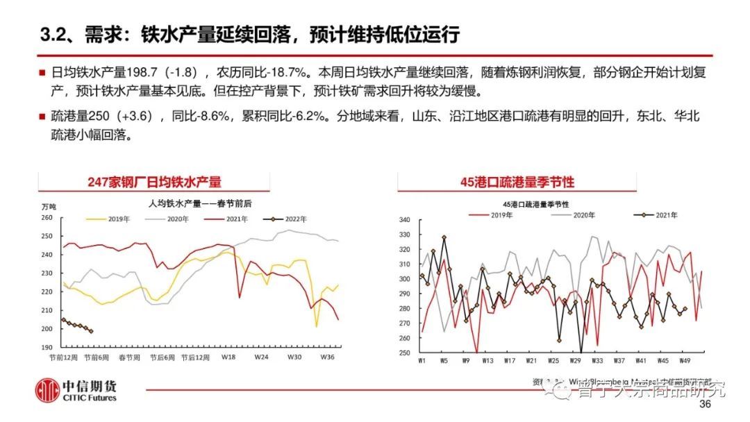 预期交易暂缓，钢价震荡运行(图37)