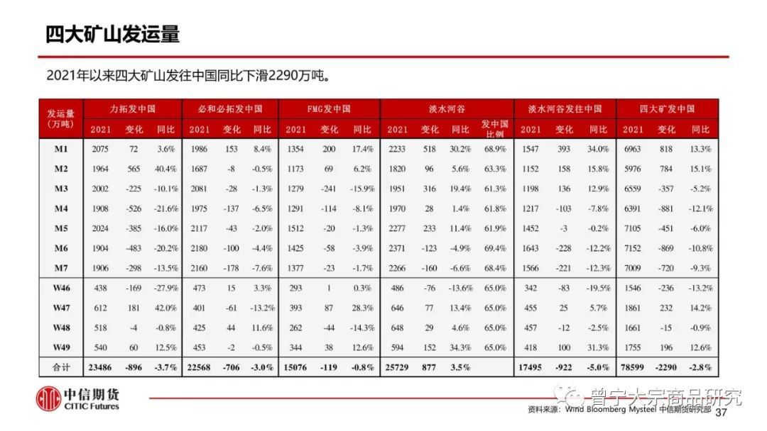 预期交易暂缓，钢价震荡运行(图38)