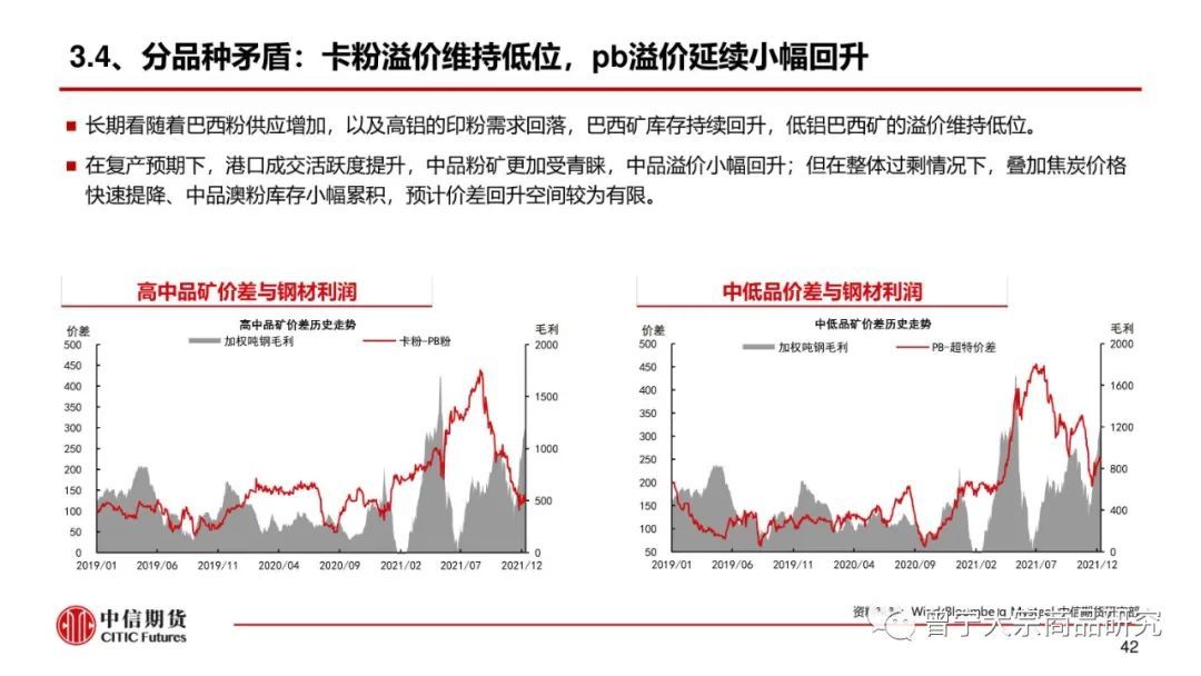 预期交易暂缓，钢价震荡运行(图43)