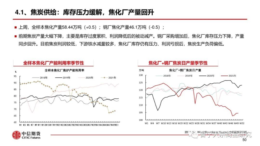 预期交易暂缓，钢价震荡运行(图51)