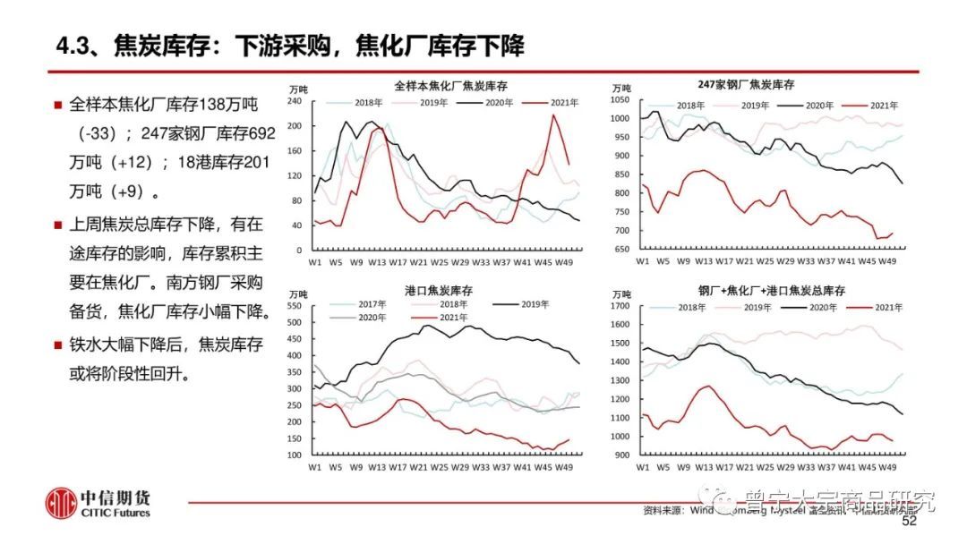 预期交易暂缓，钢价震荡运行(图53)