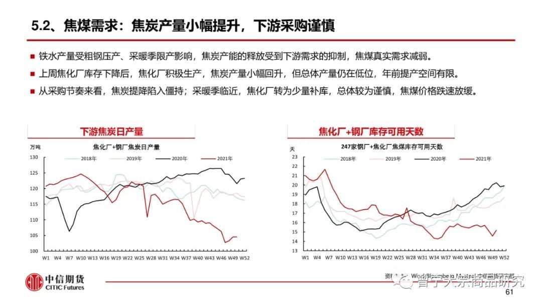 预期交易暂缓，钢价震荡运行(图62)