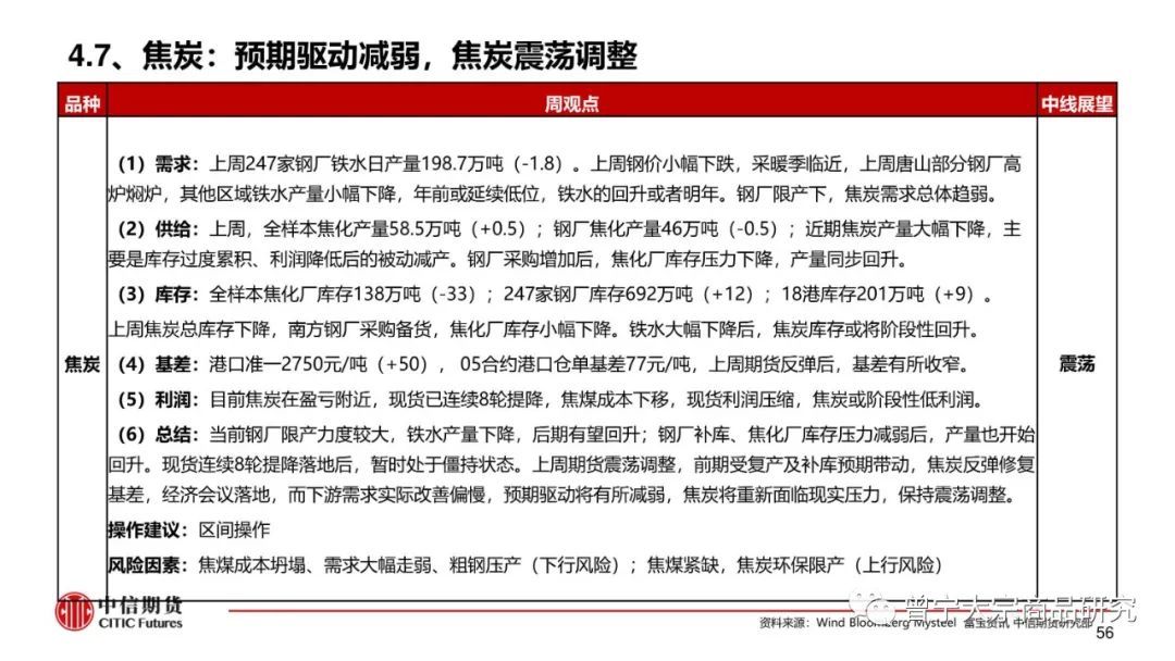 预期交易暂缓，钢价震荡运行(图57)