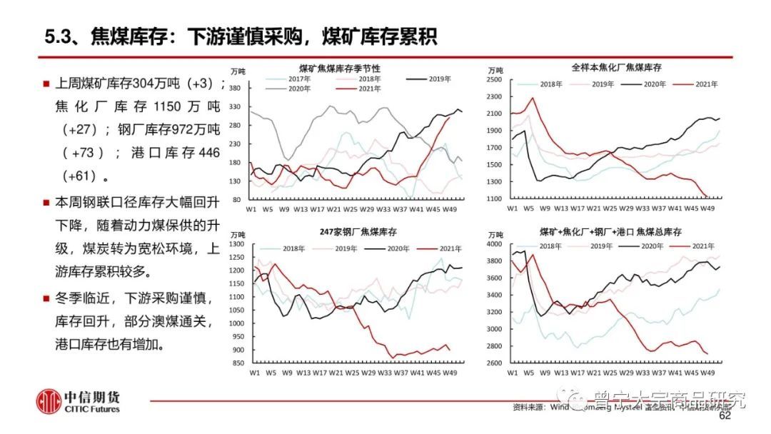 预期交易暂缓，钢价震荡运行(图63)