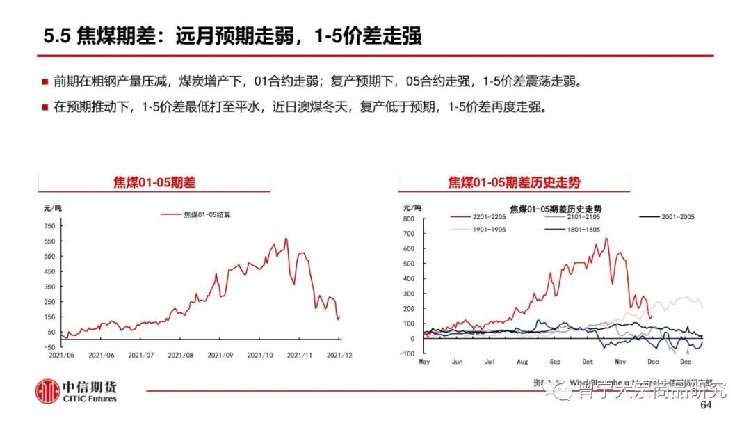 预期交易暂缓，钢价震荡运行(图65)