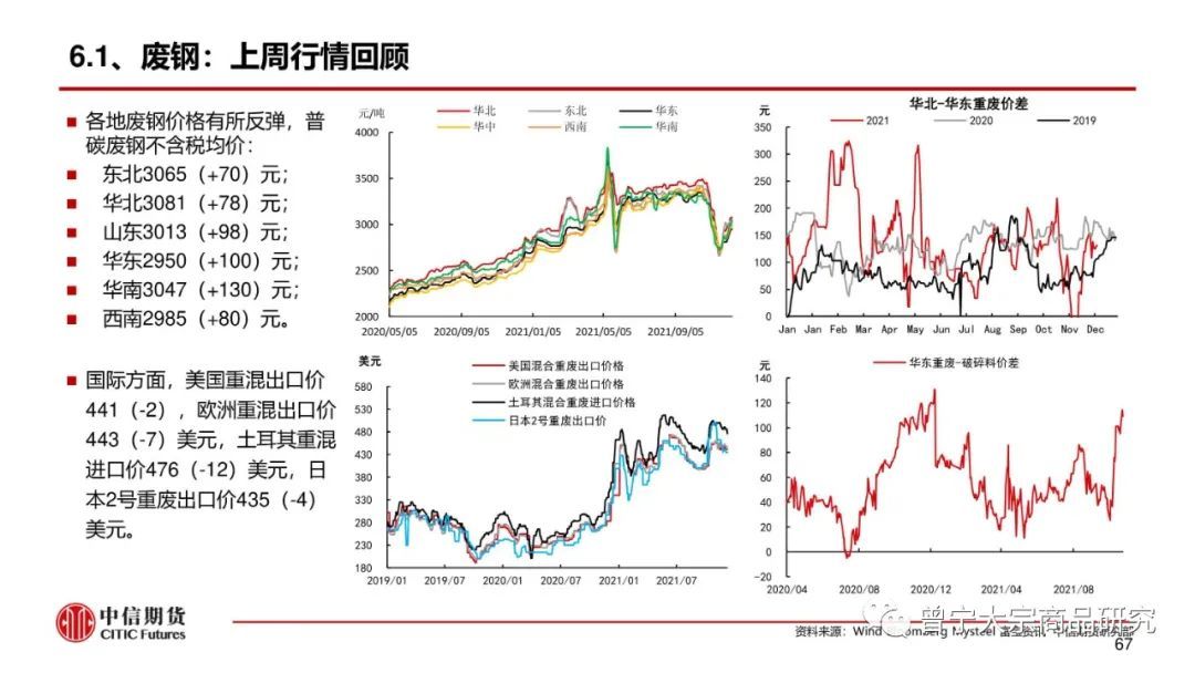 预期交易暂缓，钢价震荡运行(图68)