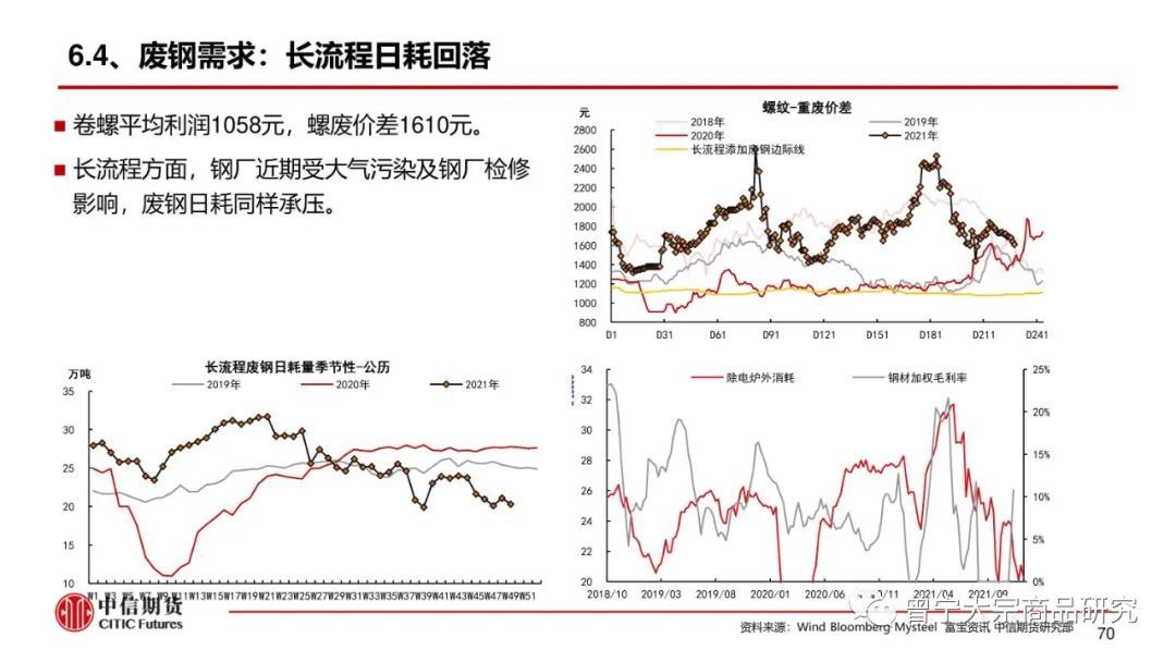 预期交易暂缓，钢价震荡运行(图71)