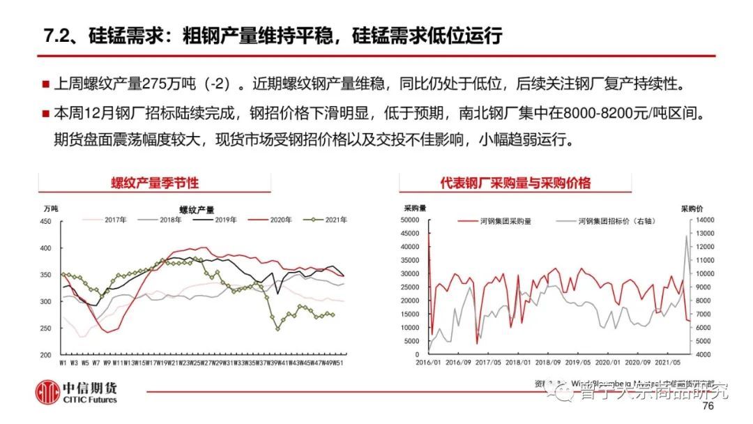 预期交易暂缓，钢价震荡运行(图77)