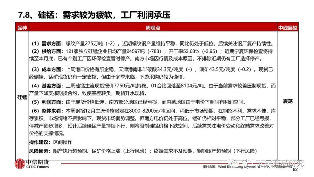 预期交易暂缓，钢价震荡运行(图83)