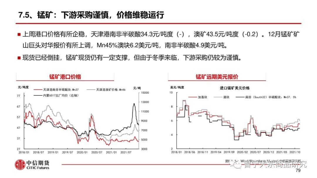 预期交易暂缓，钢价震荡运行(图80)