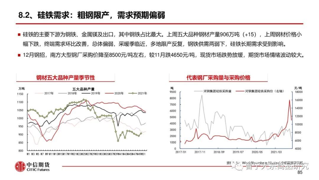 预期交易暂缓，钢价震荡运行(图86)
