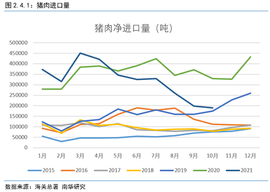 南华期货2022年度生猪展望:猪周期拐点明年内将至(图10) 南华期货2022年度生猪展望:猪周期拐点明年内将至(图10)