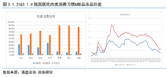 南华期货2022年度生猪展望:猪周期拐点明年内将至(图17) 南华期货2022年度生猪展望:猪周期拐点明年内将至(图17)