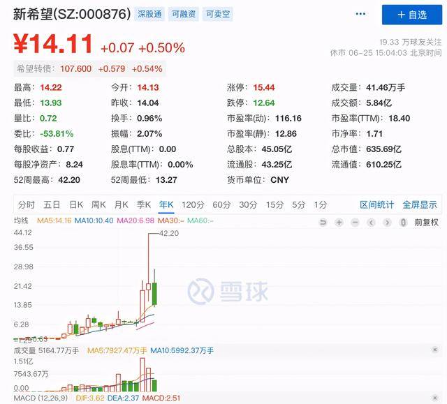 猪肉价格暴跌，引发牧原新希望等养猪股暴跌，抄底正当时(图3)
