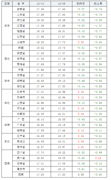 未来猪价跌到让你怀疑人生!(图1) 未来猪价跌到让你怀疑人生!(图1)