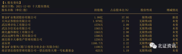 “期茅”要来A股了，曾为新三板市值“一哥”！(图2)