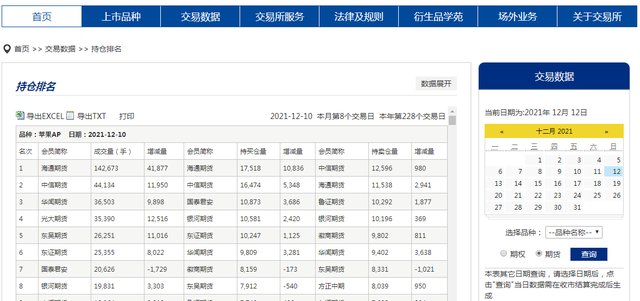 期货投资者怎样利用公开信息跟踪主力动向为我所用(图7) 期货投资者怎样利用公开信息跟踪主力动向为我所用(图7)