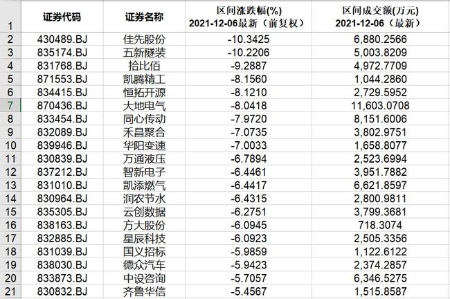 北交所和新三板重要数据和公告一览(图2) 北交所和新三板重要数据和公告一览(图2)