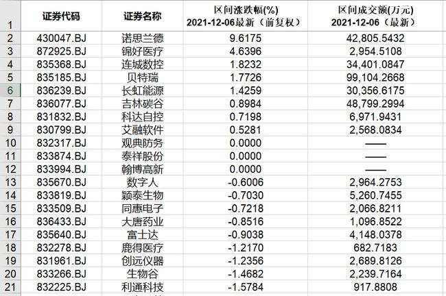 北交所和新三板重要数据和公告一览(图1) 北交所和新三板重要数据和公告一览(图1)