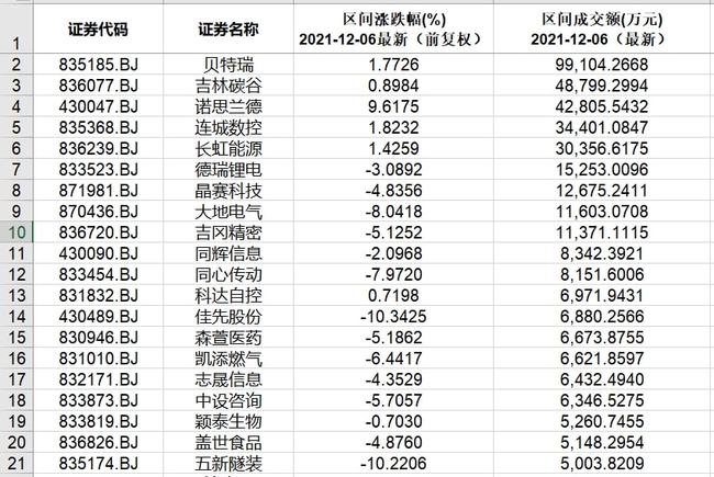 北交所和新三板重要数据和公告一览(图7) 北交所和新三板重要数据和公告一览(图7)