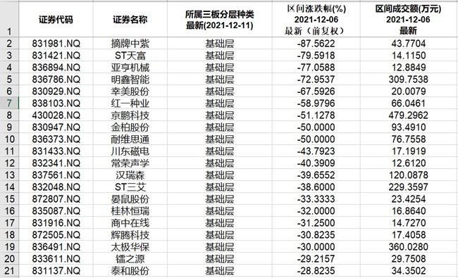 北交所和新三板重要数据和公告一览(图6) 北交所和新三板重要数据和公告一览(图6)