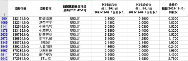 北交所和新三板重要数据和公告一览(图14) 北交所和新三板重要数据和公告一览(图14)