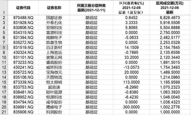 北交所和新三板重要数据和公告一览(图10) 北交所和新三板重要数据和公告一览(图10)