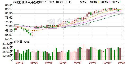美股三大指数涨跌不一 纳指、标普500指数创收盘新高 (图7)
