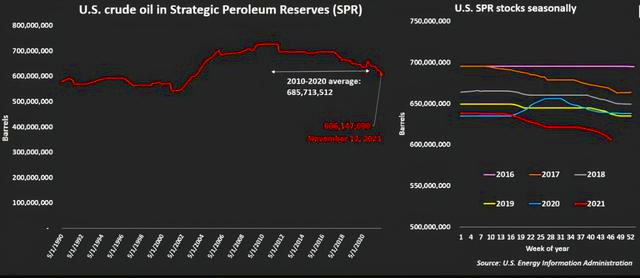 美国热猜中国原油储备能用多少天?外媒:中国或做到俄没有做成的事(图3) 美国热猜中国原油储备能用多少天?外媒:中国或做到俄没有做成的事(图3)