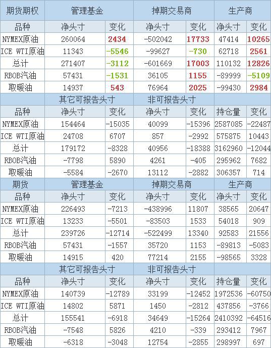 美国原油期货及期权净多仓(图1)