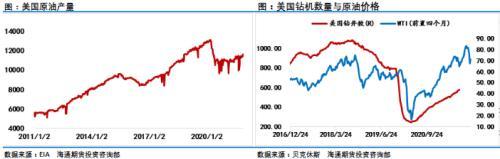 油价后市仍将承受诸多压力(图2)