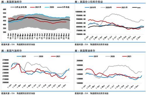 油价后市仍将承受诸多压力(图3)