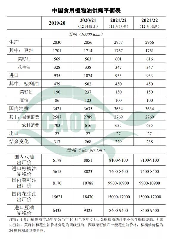 12月玉米大豆供需形势大变,行情影响很大!(图3) 12月玉米大豆供需形势大变,行情影响很大!(图3)