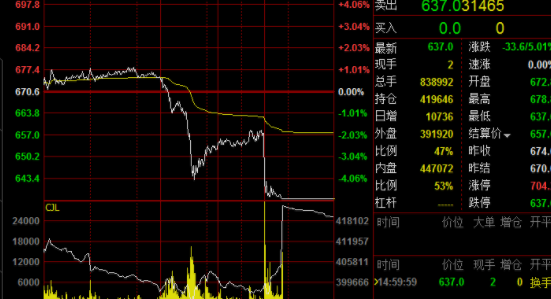 期货涨停与跌停有何规定(期货的涨跌停板是多少) 期货涨停与跌停有何规定(期货的涨跌停板是多少)(图1)