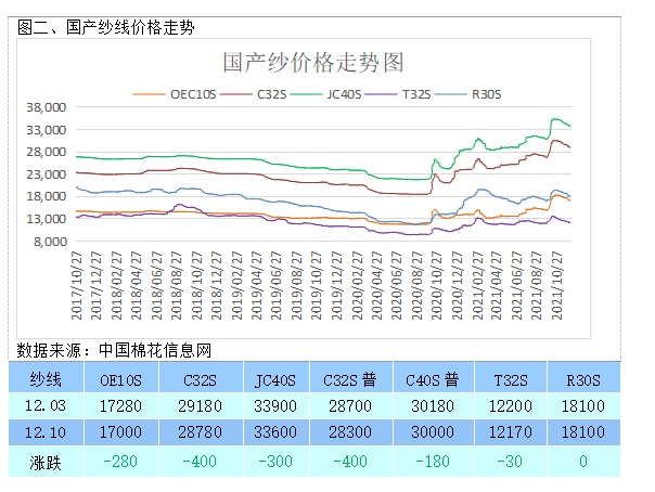 郑棉期价表现平稳关注市场热点因素走向,短期棉价或将延续震荡走势 (图3) 郑棉期价表现平稳关注市场热点因素走向,短期棉价或将延续震荡走势 (图3)