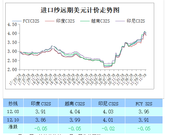 郑棉期价表现平稳关注市场热点因素走向,短期棉价或将延续震荡走势 (图4) 郑棉期价表现平稳关注市场热点因素走向,短期棉价或将延续震荡走势 (图4)
